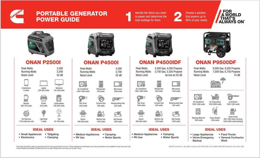 Cummins Cummins Onan P4500i Inverter Portable Generator A074Z436