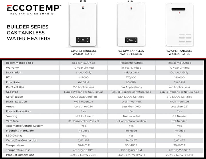 Eccotemp Eccotemp Builder Grade 7.0 GPM Outdoor Liquid Propane Tankless Water Heater