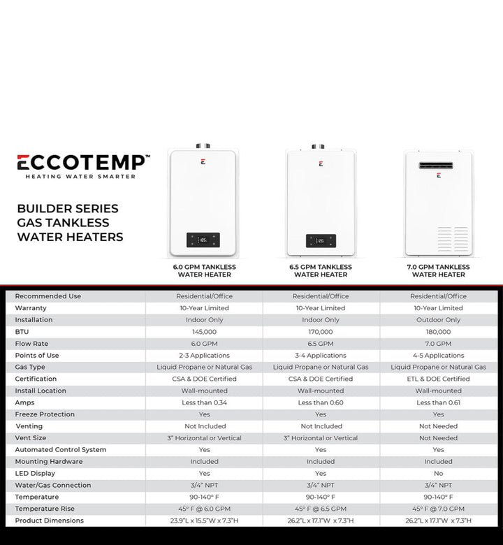 Eccotemp Eccotemp Builder Series 6.0 GPM Indoor Liquid Propane Tankless Water Heater 6GB-ILP