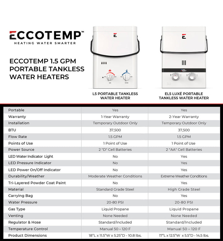 Eccotemp Eccotemp Luxé EL5 Portable Outdoor Tankless Water Heater EL5